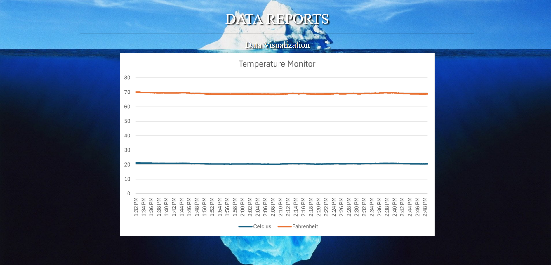 Temp Website